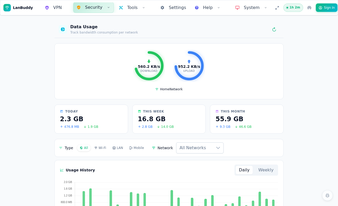 Netcnnct desktop app showing live network traffic, daily, weekly and monthly usage totals, network filters, and a usage history chart